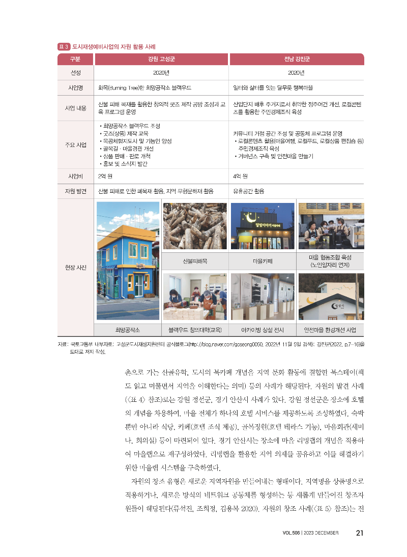 [특집 I 도시 커먼즈의 등장과 과제 3] 도시 커먼즈와 도시재생예비사업_페이지_5.png